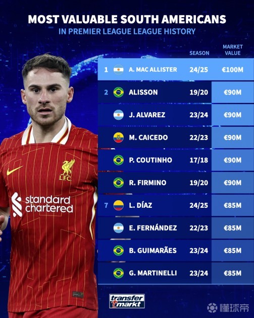 在全球范围 在全球范围